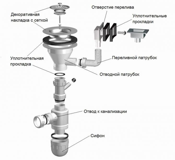 Struktur siphon untuk mencuci