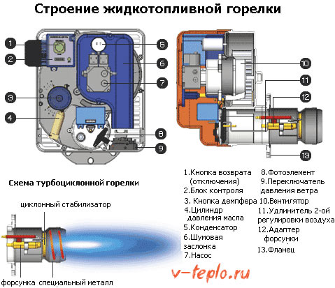 структура горионика уља