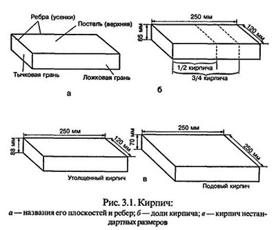 materiale da costruzione