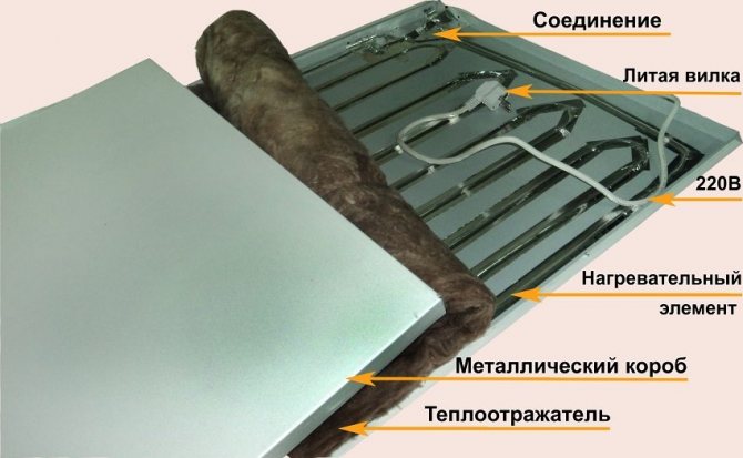 Estructura d’escalfadors de paret d’infrarojos