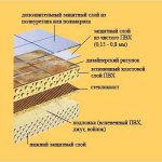 Structura linoleumului