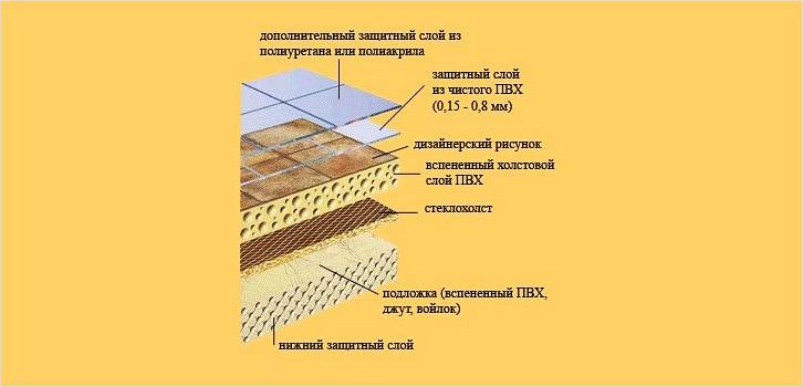 Estrutura Linoleum