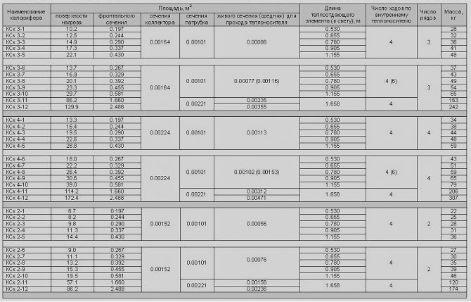 tabla de cálculo de caloríferos