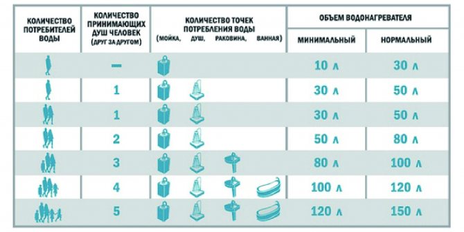 Таблица за водния поток