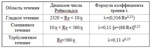 tabula ar formulām