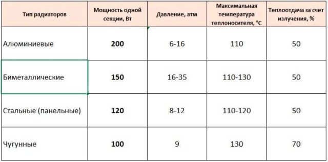 Πίνακας σύγκρισης χαρακτηριστικών θερμαντικών σωμάτων χυτοσιδήρου