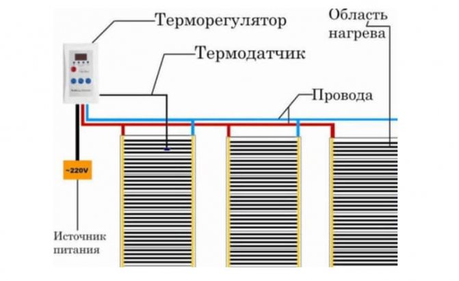 This is how the connection diagram looks like with a one-sided arrangement of wires