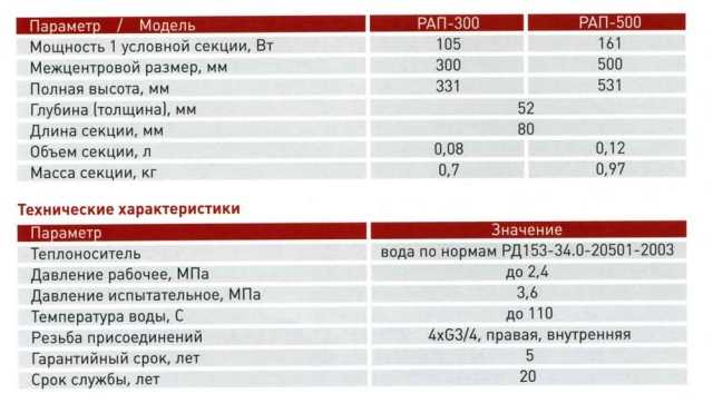 Caracteristicile tehnice ale caloriferelor din aluminiu