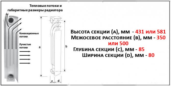 Technical characteristics of one section of bimetallic radiator