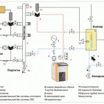 Technological map for the heating system - drawing and symbols of the heating system 3