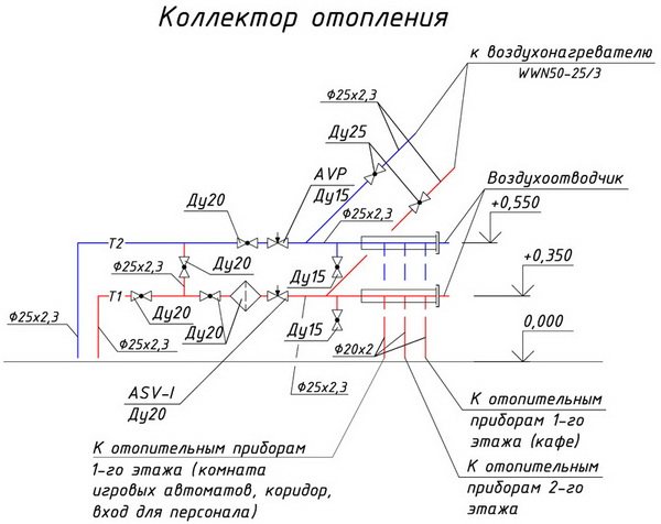 แผนที่เทคโนโลยีสำหรับระบบทำความร้อน - รูปวาดและสัญลักษณ์ของระบบทำความร้อน 2