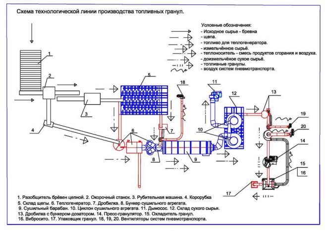 Production technology