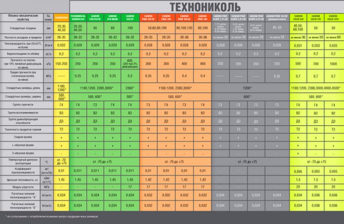 CARBONO TechnoNIKOL