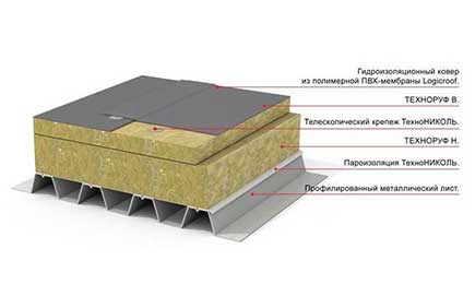 technoNIKOL roof technology