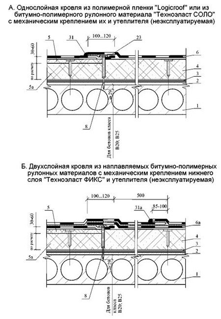 TECHNOROOF B60