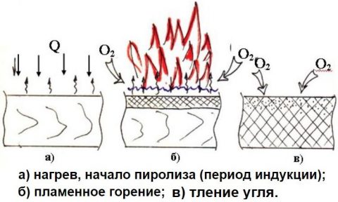 Temperatura spalania drewna w piecu - stół