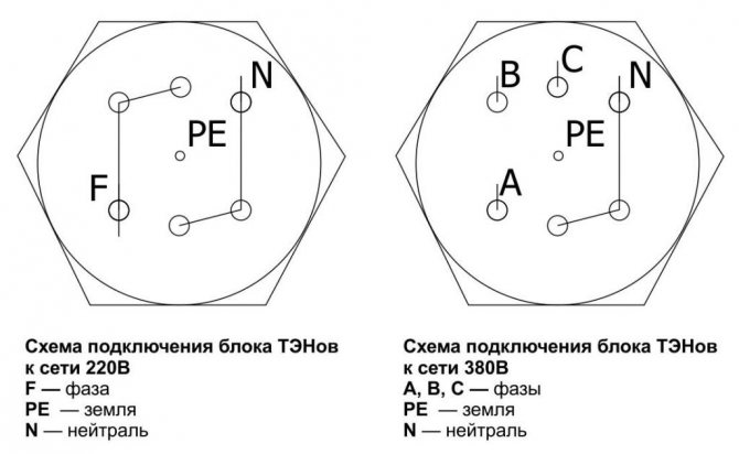 องค์ประกอบความร้อนสำหรับแผนภาพการเชื่อมต่อหม้อไอน้ำ