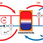 Heat storage for the boiler