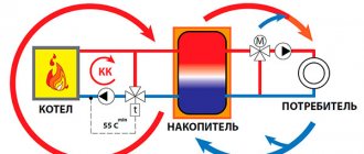 Heat storage for the boiler