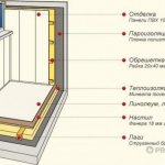 Изолациона торта