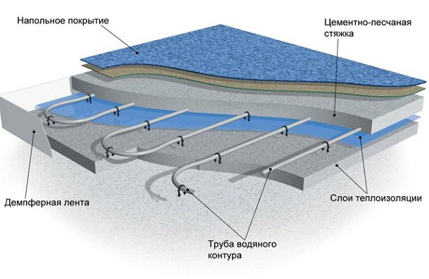 Thermal insulation for underfloor heating