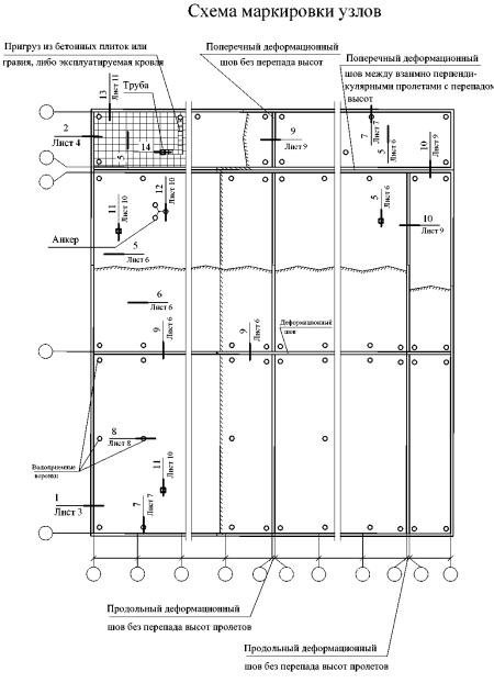 TECHNOROOF D'ISOLATION THERMIQUE V60