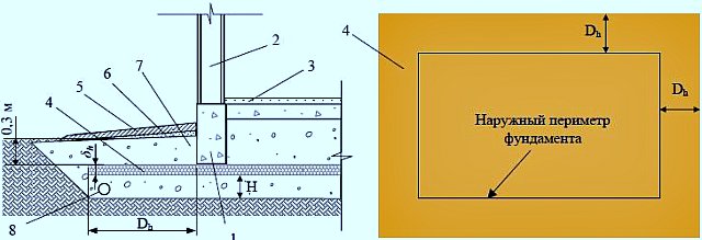 thermal insulation, insulation of the foundation of unheated buildings