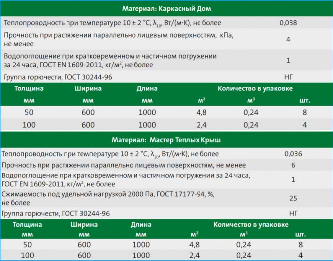 izolator toplinskog izolatora