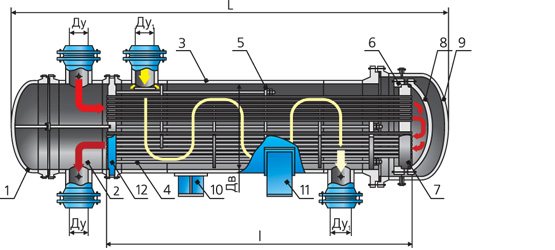 Heat exchanger na may natutunaw na ulo - iskema ng trabaho