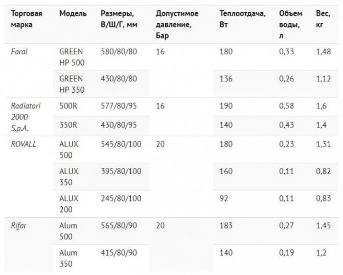 masă de încălzire a radiatorului din aluminiu cu disipare de căldură