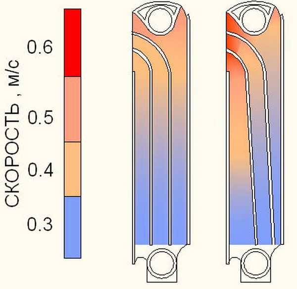 Il trasferimento di calore del radiatore dipende dalla velocità del movimento dell'aria oltre le sue parti riscaldate. Mettere un ventilatore in basso aiuterà a riscaldare meglio la stanza.