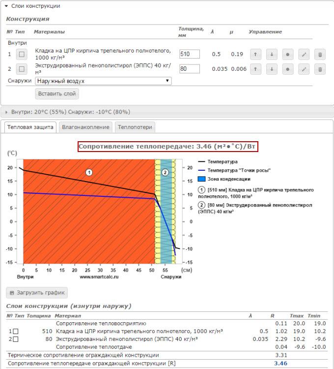 Thermal calculation of the wall