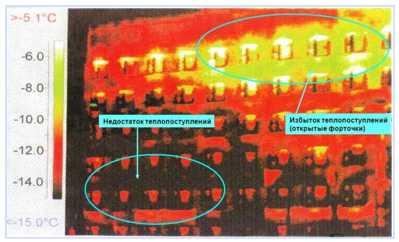 Imagem térmica de um edifício residencial