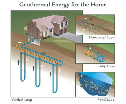 do it yourself heat pump