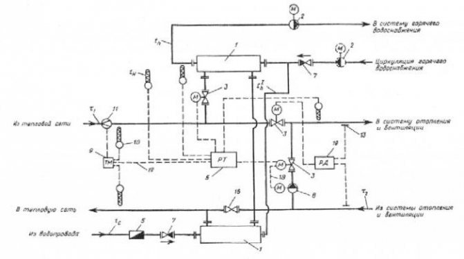 heating unit diagram