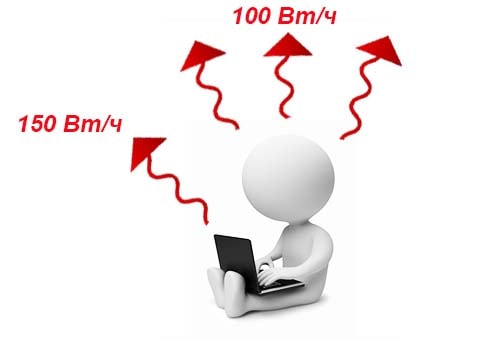 Heat dissipation from a person