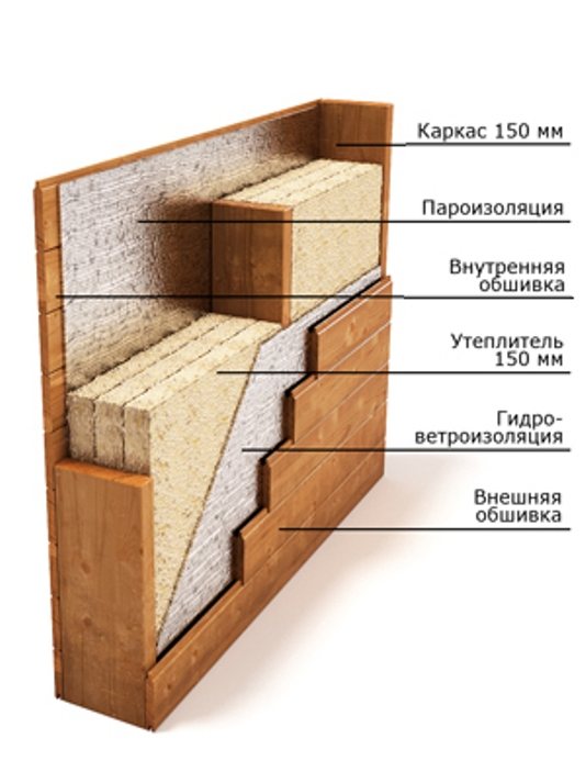 топли кућни технологи ...