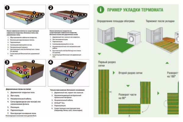 Warm electric floor