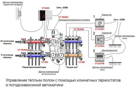 Топао под испод паркета