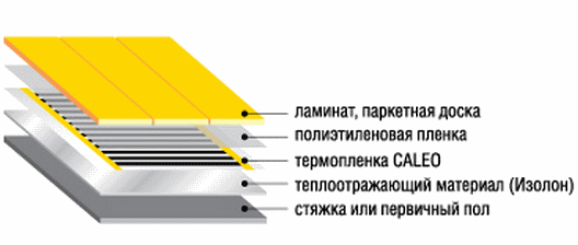 Топао под испод паркета