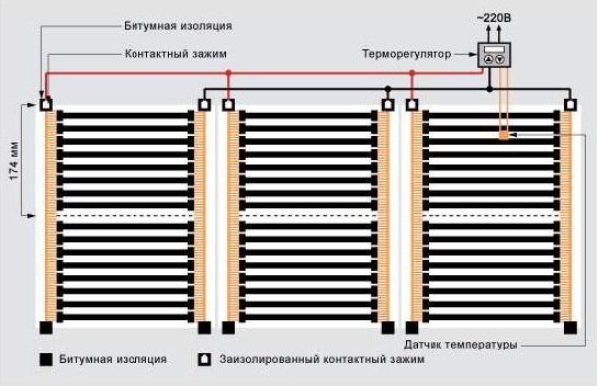 Varmt gulv under parket