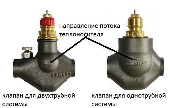 Thermal head for heating radiator