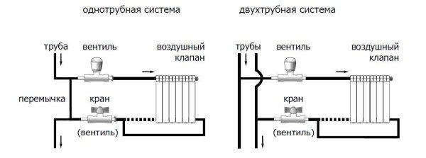 Tête thermique pour radiateur de chauffage