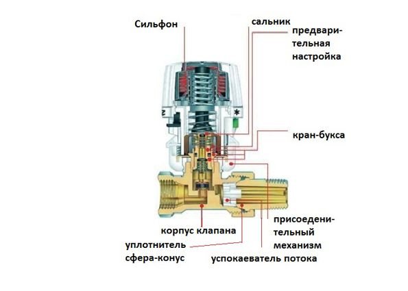 Bộ điều nhiệt