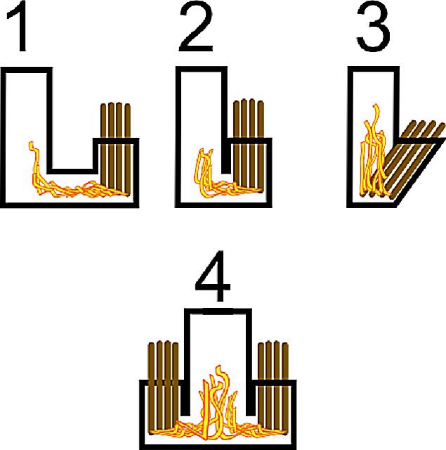 Tyypilliset rakettiuunikaaviot