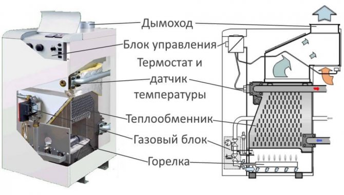 типична шема