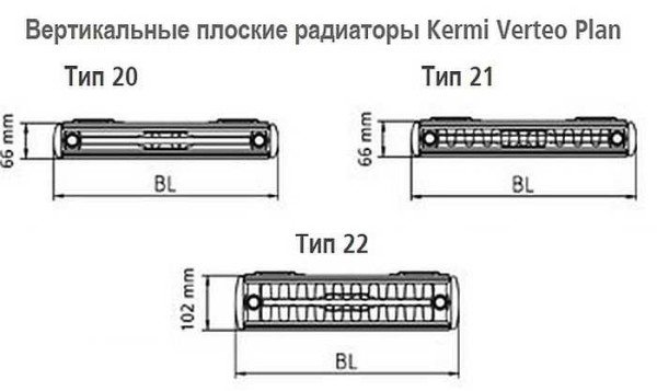 Typer og dimensioner af Kermi-Verteo-Plan radiator til lodret panel