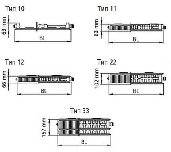 Typer og størrelser af panelradiatorer Kermi-Plan