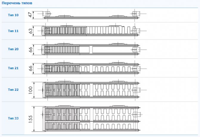 types of steel radiators