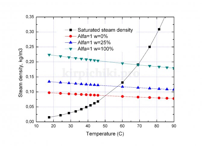 Flue gas dew point, tsimenea condensate.